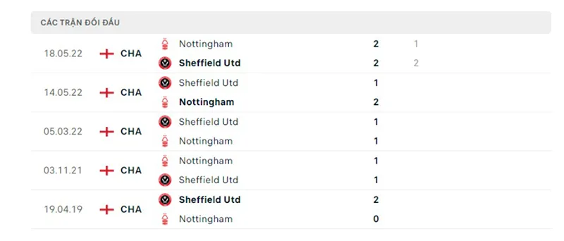 Nottm Forest vs Sheff Utd