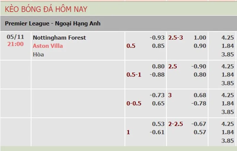 Nottm Forest vs Aston Villa