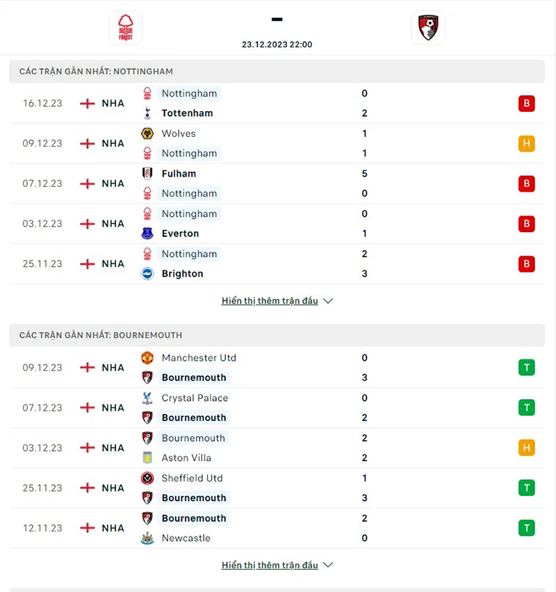 Nottm Forest vs Bournemouth