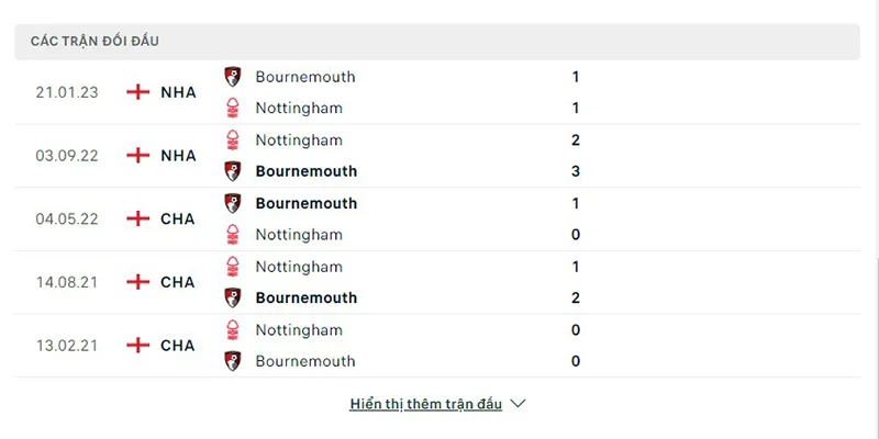 Nottm Forest vs Bournemouth