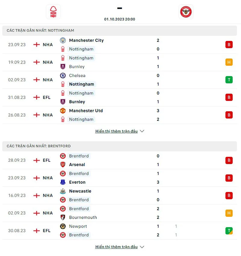 Nottm Forest vs Brentford