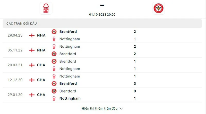Nottm Forest vs Brentford