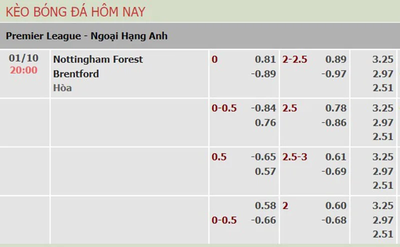 Nottm Forest vs Brentford
