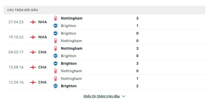Nottm Forest vs Brighton