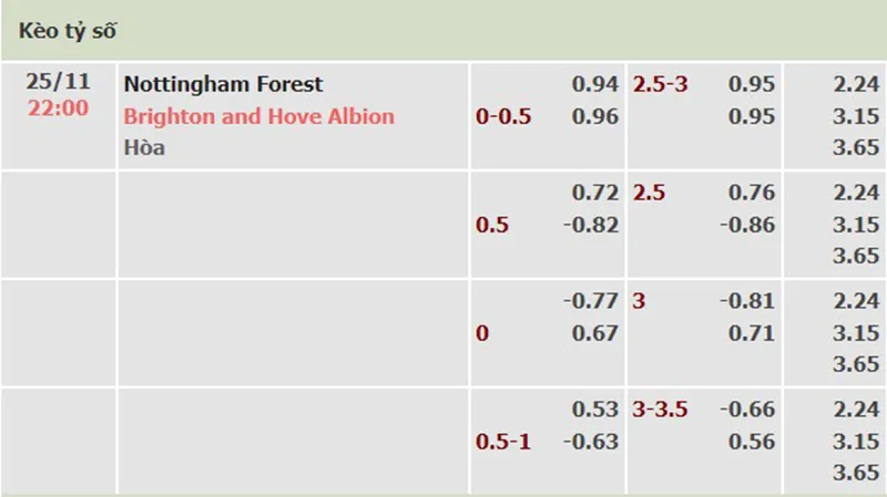 Nottm Forest vs Brighton