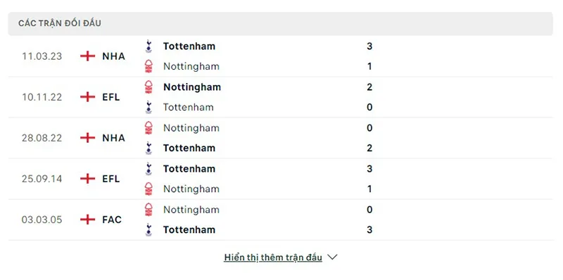 Nottm Forest vs Tottenham