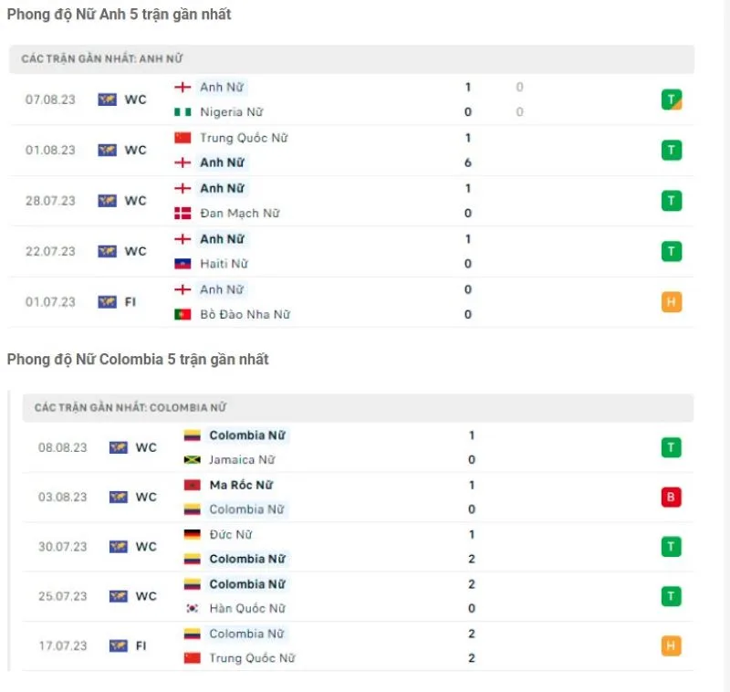 Nữ Anh vs Nữ Colombia