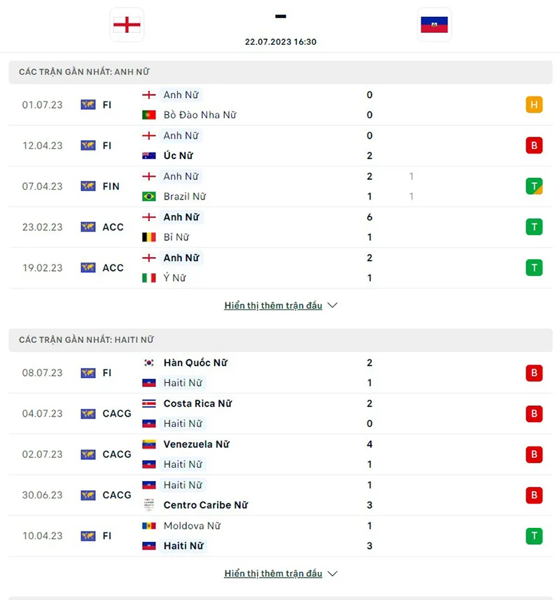 Nữ Anh vs nữ Haiti
