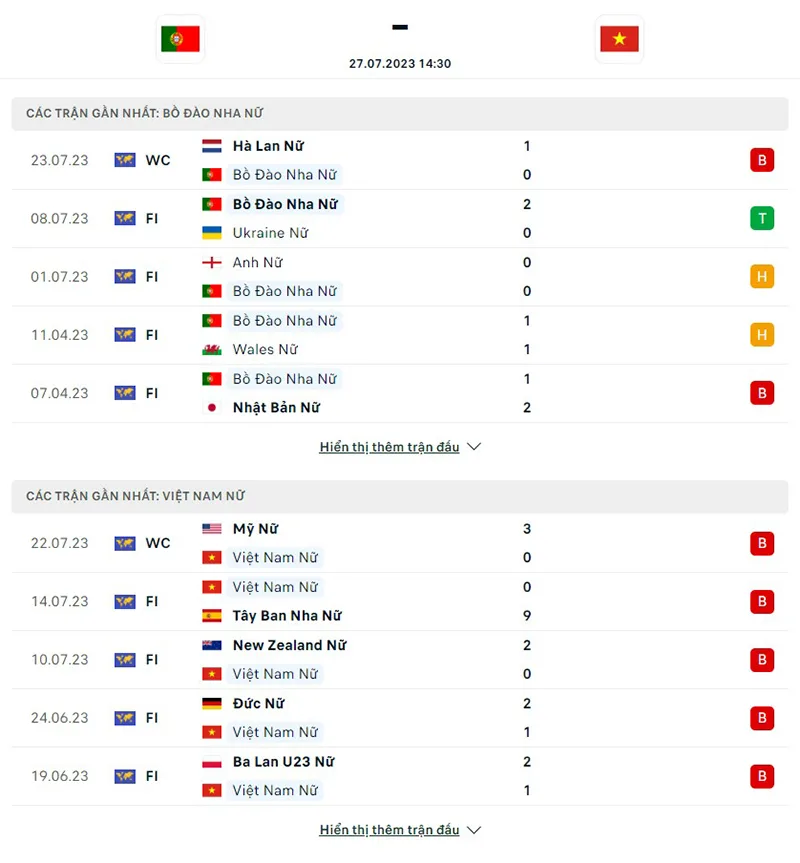 Nữ Bồ Đào Nha vs Nữ Việt Nam