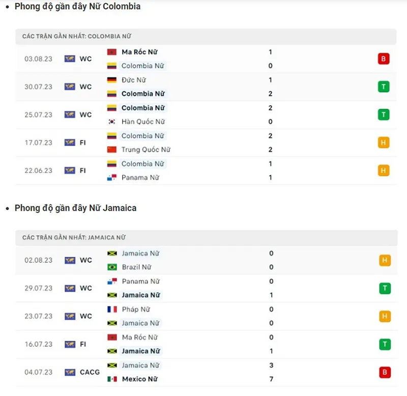 nữ Colombia vs nữ Jamaica