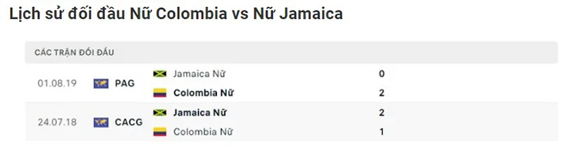 nữ Colombia vs nữ Jamaica