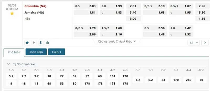 nữ Colombia vs nữ Jamaica