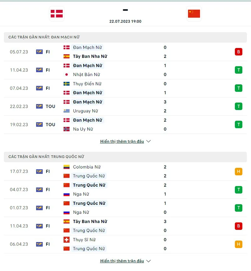 Nữ Đan Mạch vs Nữ Trung Quốc
