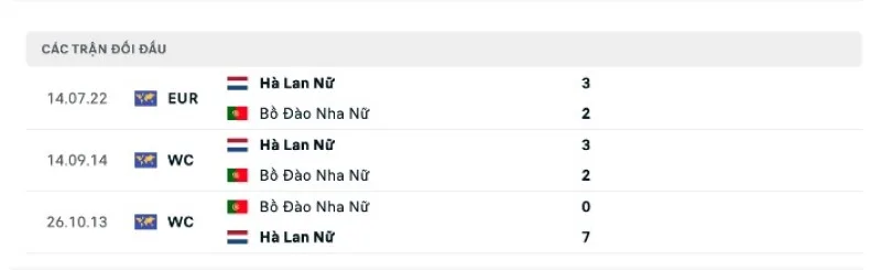 nữ Hà Lan vs nữ Bồ Đào Nha