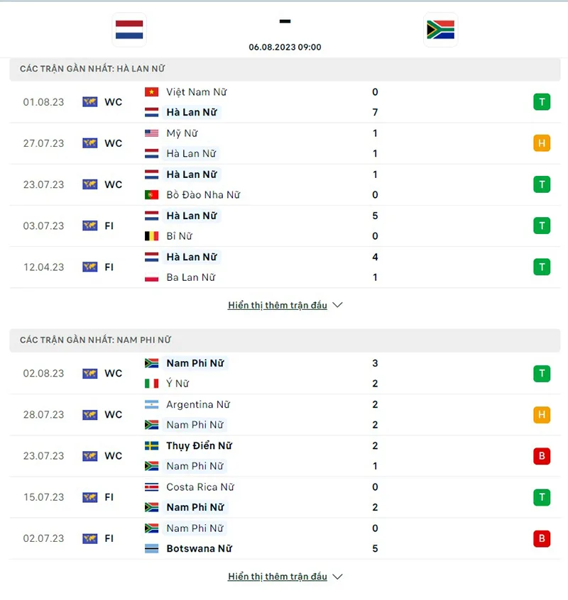 Nữ Hà Lan vs nữ Nam Phi
