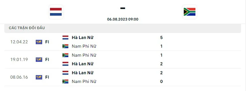 Nữ Hà Lan vs nữ Nam Phi