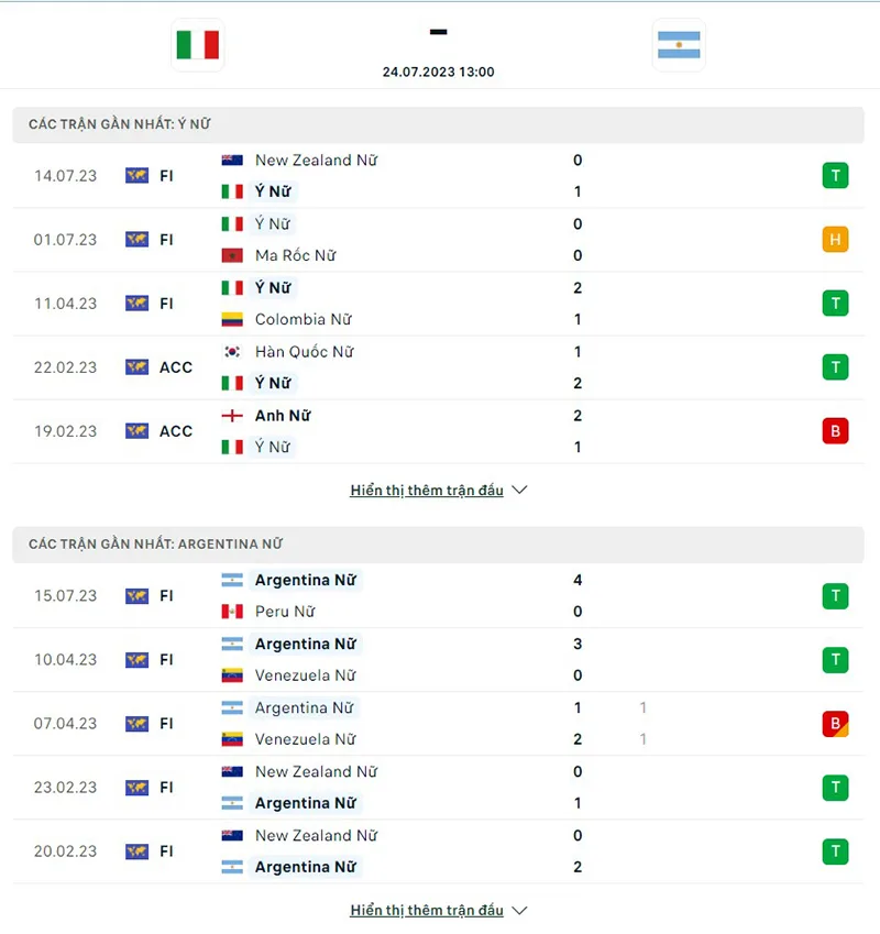 nữ Italia vs nữ Argentina