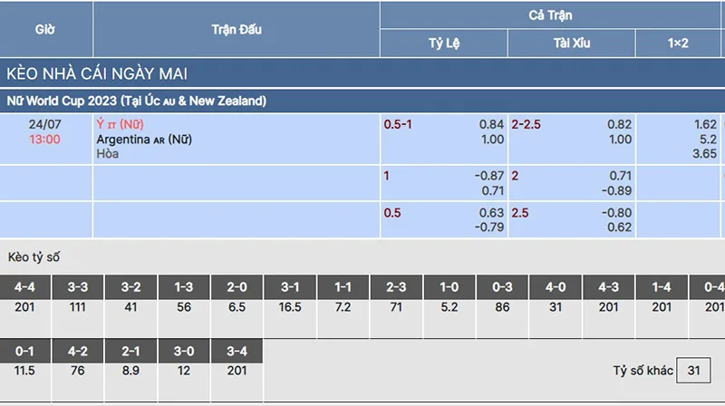 nữ Italia vs nữ Argentina