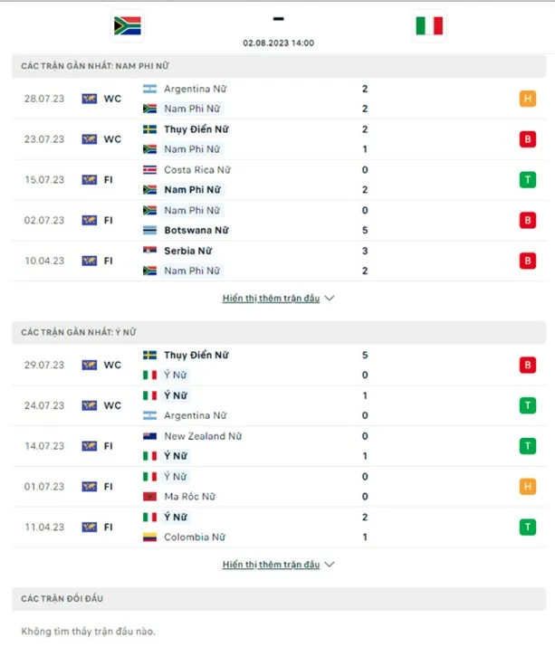 Nữ Italia vs nữ Nam Phi