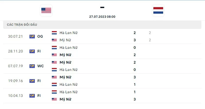 ữ Mỹ vs nữ Hà Lan