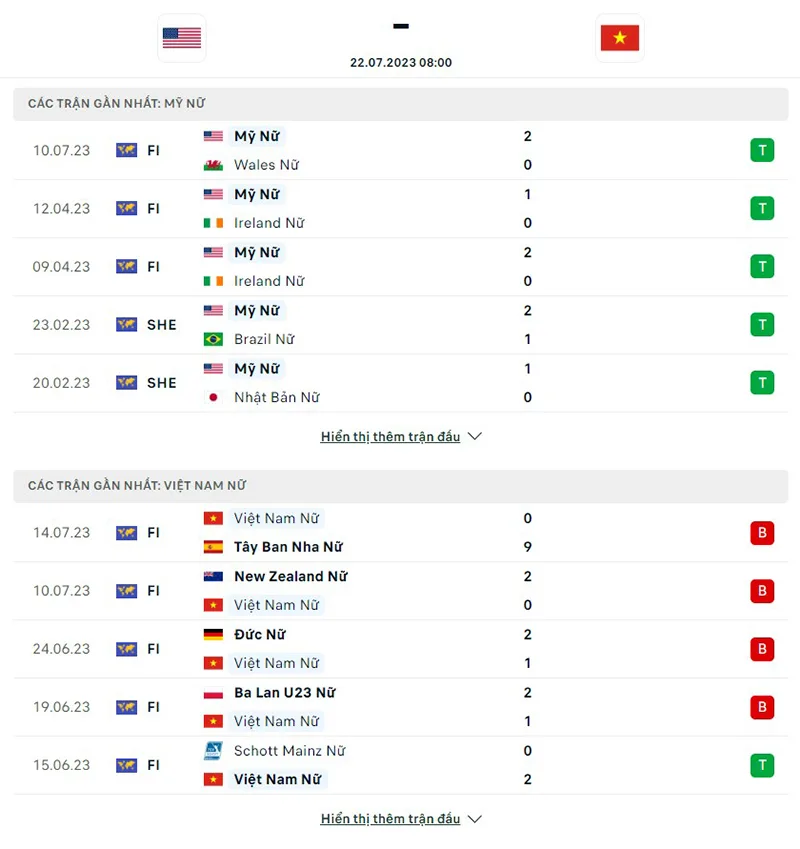 Nữ Mỹ vs Nữ Việt Nam