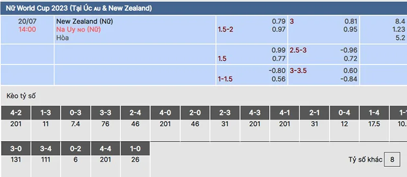 Nữ New Zealand vs Nữ Na Uy