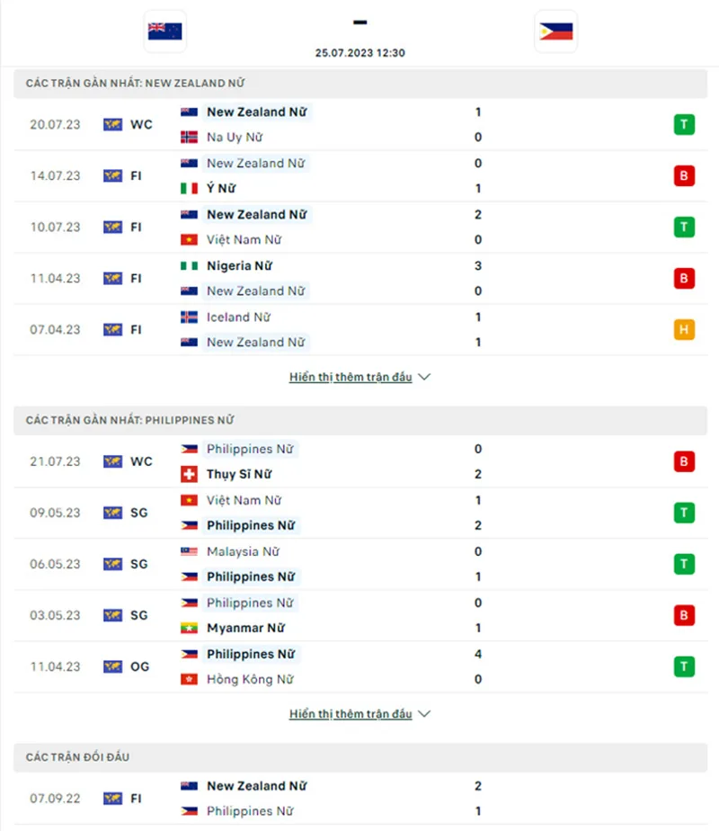 nữ New Zealand vs nữ Philippines