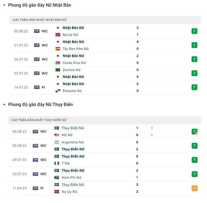 Nữ Nhật Bản vs Nữ Thụy Điển