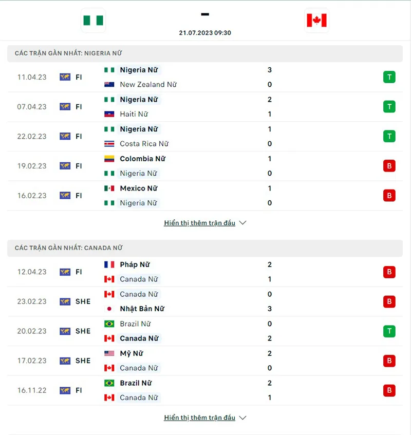 Nữ Nigeria vs Nữ Canada