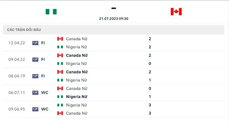 Nữ Nigeria vs Nữ Canada