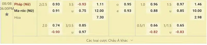 nữ Pháp vs nữ Maroc