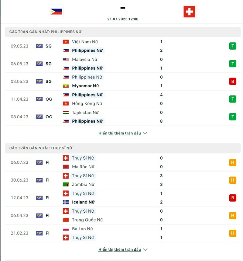 nữ Philippines vs Nữ Thụy Sĩ