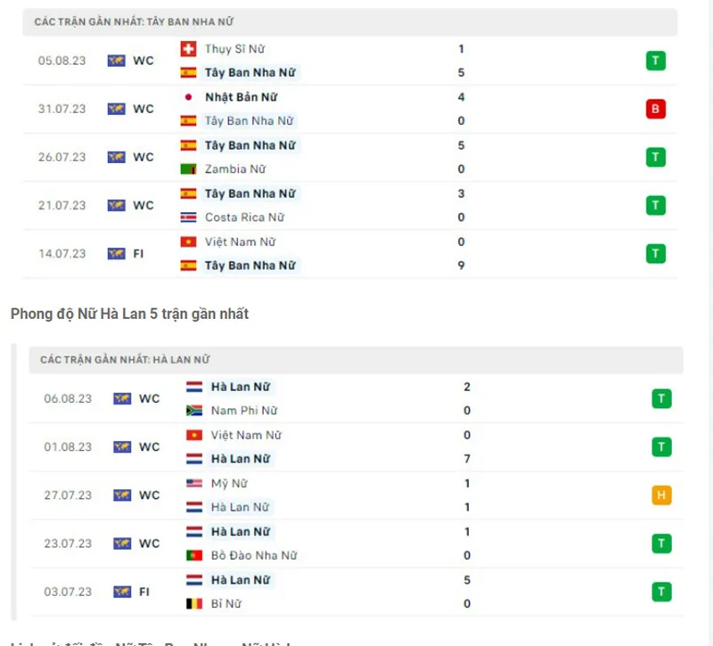 Nữ Tây Ban Nha vs nữ Hà Lan