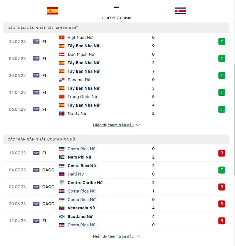 Nữ Tây ban Nha vs Nữ Costa Rica