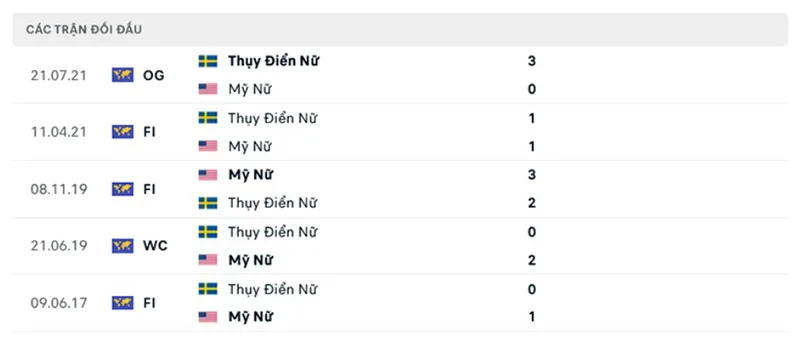 nữ Thụy Điển vs nữ Mỹ