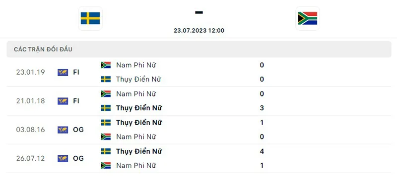 Nữ Thụy Điển vs nữ Nam Phi