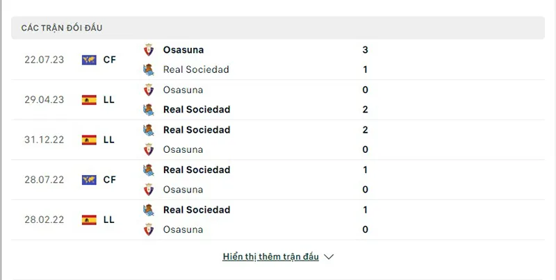 Osasuna vs Real Sociedad