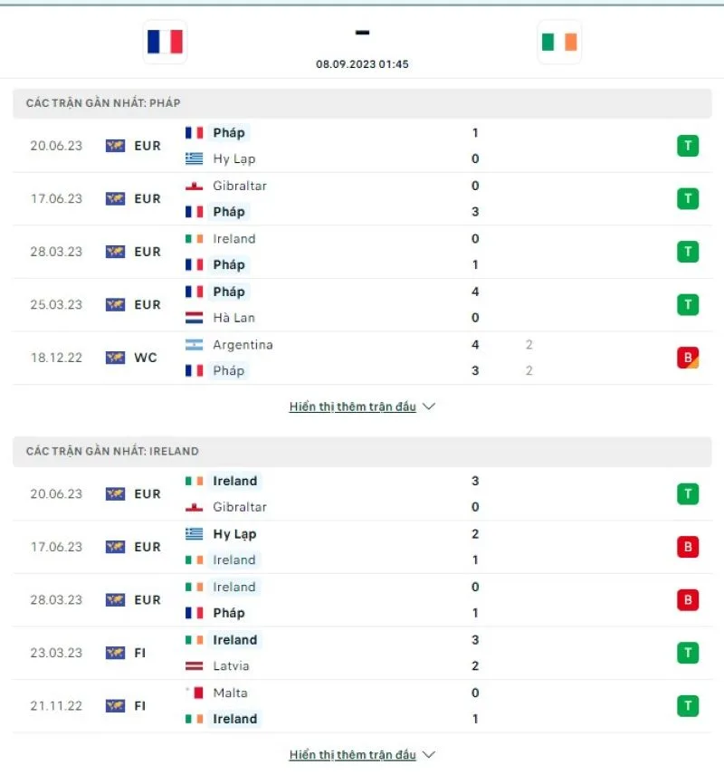 Pháp vs Ireland