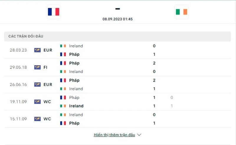 Pháp vs Ireland