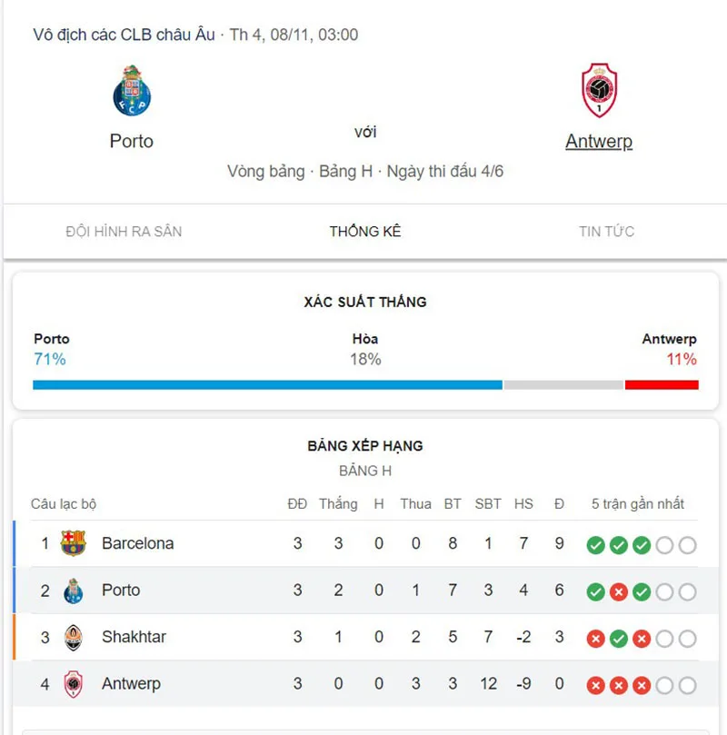 Porto vs Antwerp