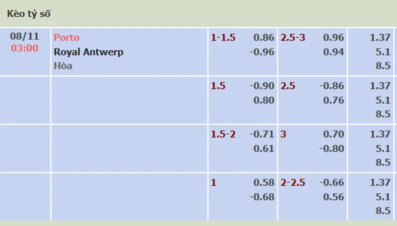 Porto vs Antwerp