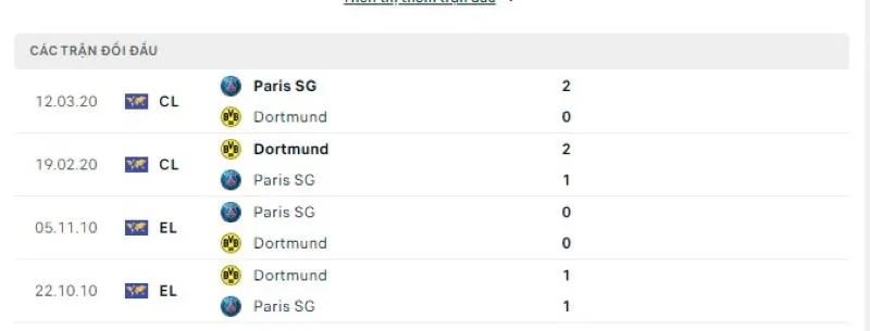 PSG vs Dortmund