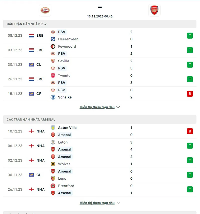 PSV vs Arsenal