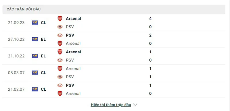 PSV vs Arsenal