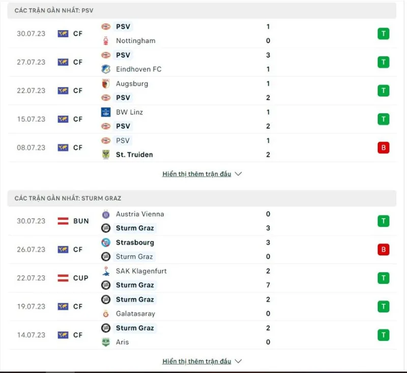 PSV vs Sturm Graz