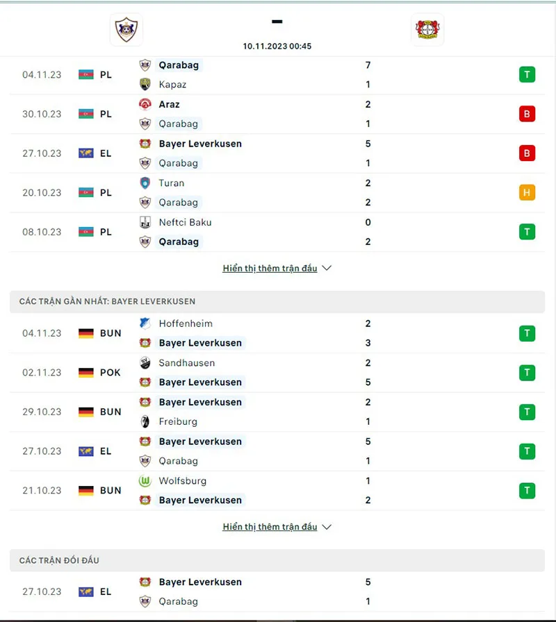 Qarabag vs Leverkusen