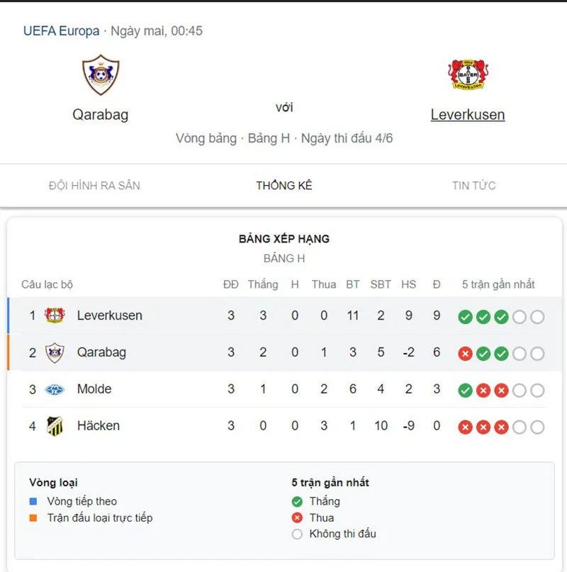 Qarabag vs Leverkusen