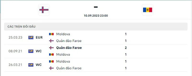 Quần Đảo Faroe vs Moldova