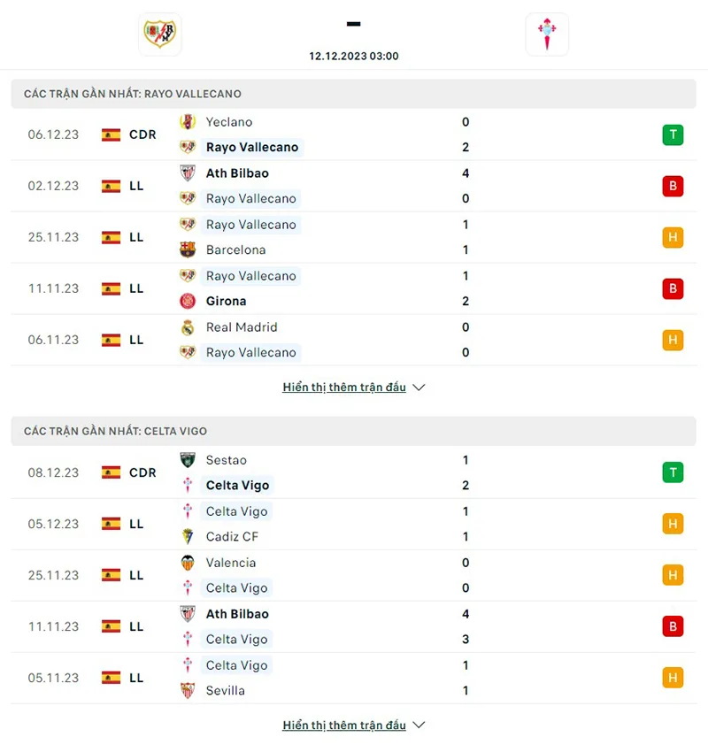 Rayo vs Celta Vigo