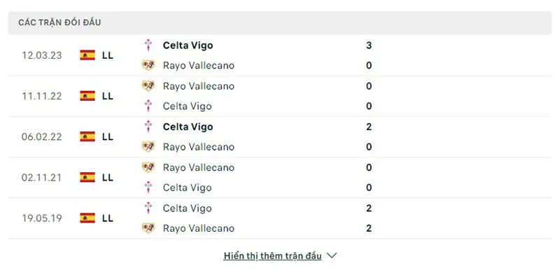 Rayo vs Celta Vigo